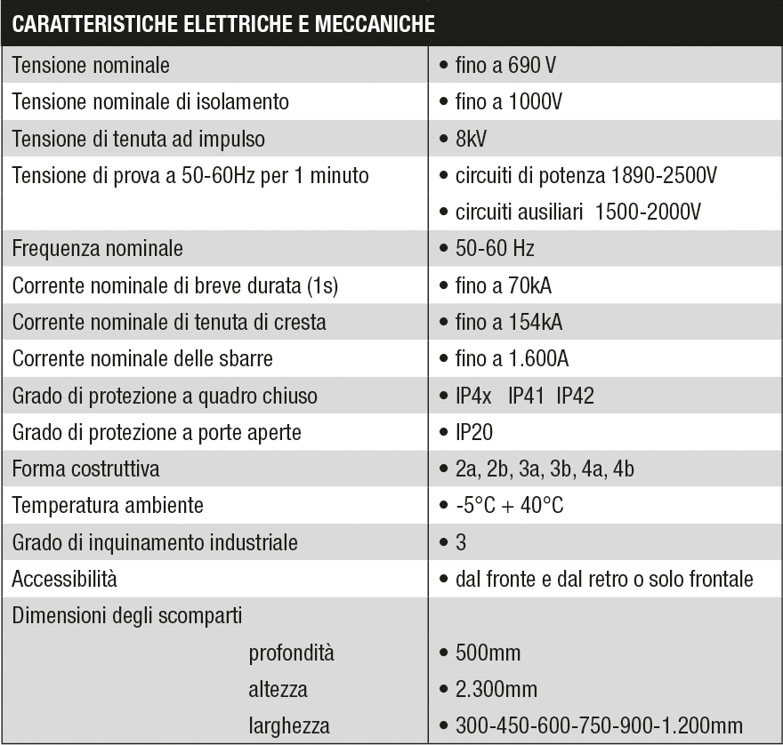 ms-mccf-tabella-ita