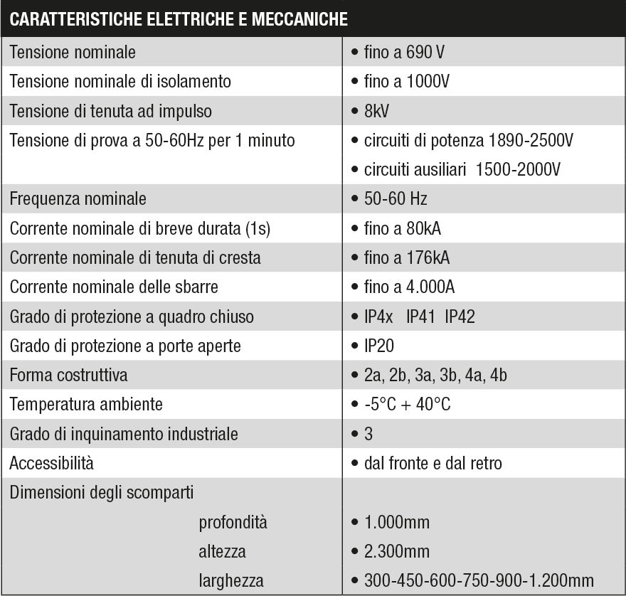 tabella-ms-pc2-ita