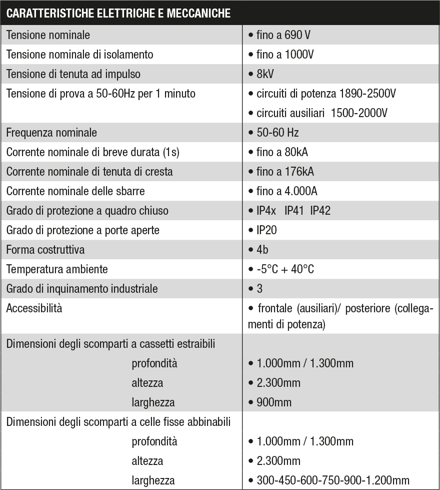 tabella-mswp-ita